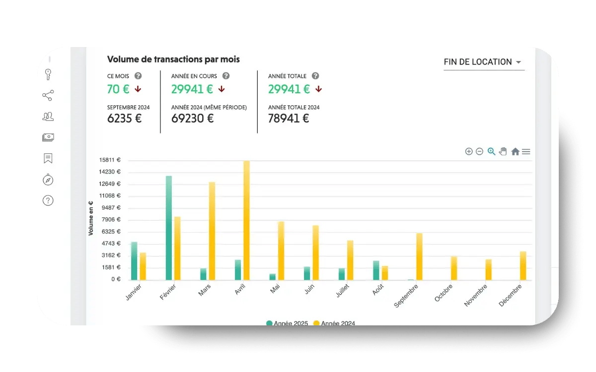 Le Tableau De Suivi De Location Simplifi Fleetee le-tableau-de-suivi-de-location-simplifi-fleetee